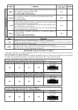 Предварительный просмотр 8 страницы Beninca THINK Operating Instructions Manual