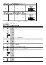 Предварительный просмотр 15 страницы Beninca THINK Operating Instructions Manual