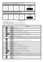 Предварительный просмотр 21 страницы Beninca THINK Operating Instructions Manual