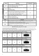 Предварительный просмотр 26 страницы Beninca THINK Operating Instructions Manual