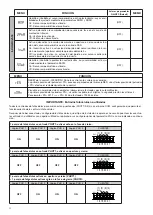 Предварительный просмотр 32 страницы Beninca THINK Operating Instructions Manual