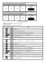 Предварительный просмотр 33 страницы Beninca THINK Operating Instructions Manual