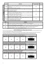 Предварительный просмотр 38 страницы Beninca THINK Operating Instructions Manual