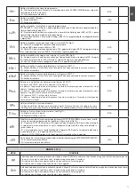 Preview for 19 page of Beninca YAK 20 OM 115 Manual