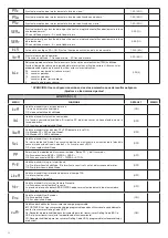 Предварительный просмотр 50 страницы Beninca YAK 20 OM 115 Manual