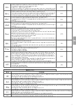 Предварительный просмотр 51 страницы Beninca YAK 20 OM 115 Manual