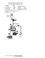 Предварительный просмотр 12 страницы Bennett Marine AUTO TAB CONTROL Owner'S Manual & Installation Instructions