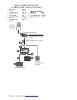 Предварительный просмотр 13 страницы Bennett Marine AUTO TAB CONTROL Owner'S Manual & Installation Instructions