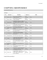 Preview for 78 page of Bennett HIGH FLOW H35 Instruction Manual