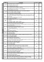 Предварительный просмотр 13 страницы Benninca CP.B24 Manual