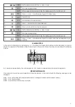 Предварительный просмотр 15 страницы Benninca CP.B24 Manual