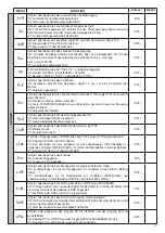 Предварительный просмотр 19 страницы Benninca CP.B24 Manual