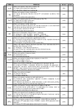 Предварительный просмотр 37 страницы Benninca CP.B24 Manual