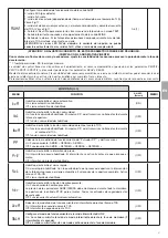 Предварительный просмотр 67 страницы Benninca SAM Manual