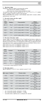 Preview for 38 page of Benning CM 2 Operating Manual