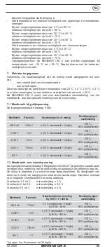 Preview for 62 page of Benning CM 2 Operating Manual