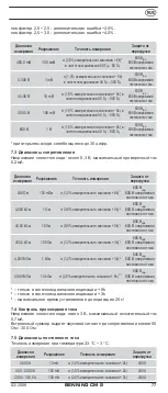 Preview for 79 page of Benning CM 2 Operating Manual