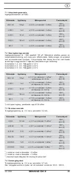 Preview for 87 page of Benning CM 2 Operating Manual