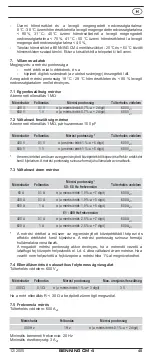 Preview for 42 page of Benning CM 4 Operating Manual