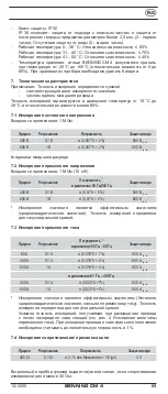 Preview for 71 page of Benning CM 4 Operating Manual