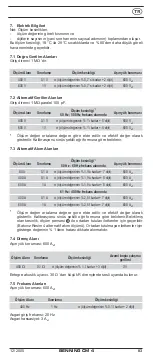 Preview for 85 page of Benning CM 4 Operating Manual