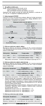 Preview for 89 page of Benning CM 5-1 Operating Manual