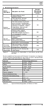 Предварительный просмотр 12 страницы Benning Luxmeter B Handbook