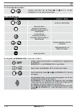 Preview for 6 page of Benning PV 3 Short Instructions