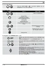 Preview for 30 page of Benning PV 3 Short Instructions