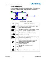 Предварительный просмотр 33 страницы Benning Tebevert III Operation And Maintenance Manual