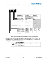 Предварительный просмотр 39 страницы Benning Tebevert III Operation And Maintenance Manual