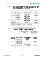 Предварительный просмотр 42 страницы Benning Tebevert III Operation And Maintenance Manual