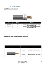 Preview for 7 page of BENOIT SYSTEMS Light Drive 2 Manual