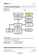 Preview for 10 page of BenQ mobile SL75 Service Repair Documentation