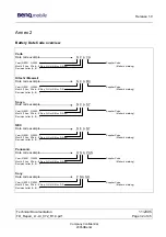 Предварительный просмотр 32 страницы BENQ-SIEMENS Vodafone C72 Service Manual