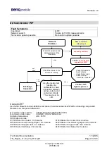 Предварительный просмотр 43 страницы BENQ-SIEMENS Vodafone C72 Service Manual