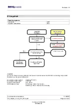 Предварительный просмотр 44 страницы BENQ-SIEMENS Vodafone C72 Service Manual