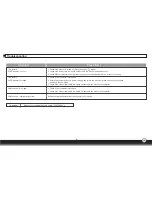 Предварительный просмотр 7 страницы BenQ 18.5 wide LCD Monitor User Manual