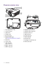 Preview for 8 page of BenQ 241601 User Manual