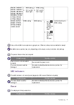 Preview for 77 page of BenQ 9H.F67PK.NA6 Installation Handbook