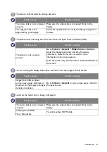 Preview for 69 page of BenQ 9H.F69PK.NA4 Installation Handbook