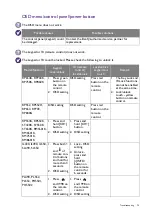 Preview for 75 page of BenQ 9H.F69PK.NA4 Installation Handbook