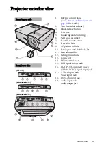 Предварительный просмотр 9 страницы BenQ 9H.J1P77.Q4A - DLP Short Throw SVGA 2500 User Manual