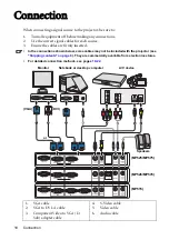 Предварительный просмотр 18 страницы BenQ 9H.J1P77.Q4A - DLP Short Throw SVGA 2500 User Manual