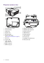 Preview for 8 page of BenQ 9H.JJ177.13E User Manual