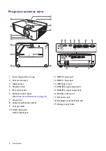 Предварительный просмотр 8 страницы BenQ 9H.JL877.13E User Manual