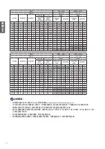 Preview for 43 page of BenQ 9H.JMH77.26E Installation Manual