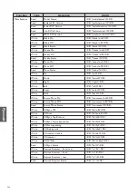 Preview for 207 page of BenQ 9H.JMH77.26E Installation Manual