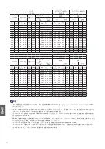 Preview for 253 page of BenQ 9H.JMH77.26E Installation Manual