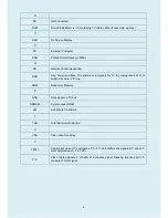 Предварительный просмотр 4 страницы BenQ 9H.LDMLA.TB Series Service Manual